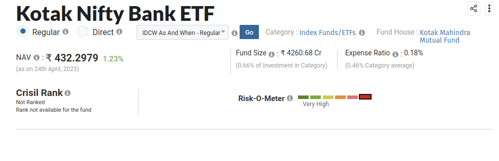 Money Control ETF List