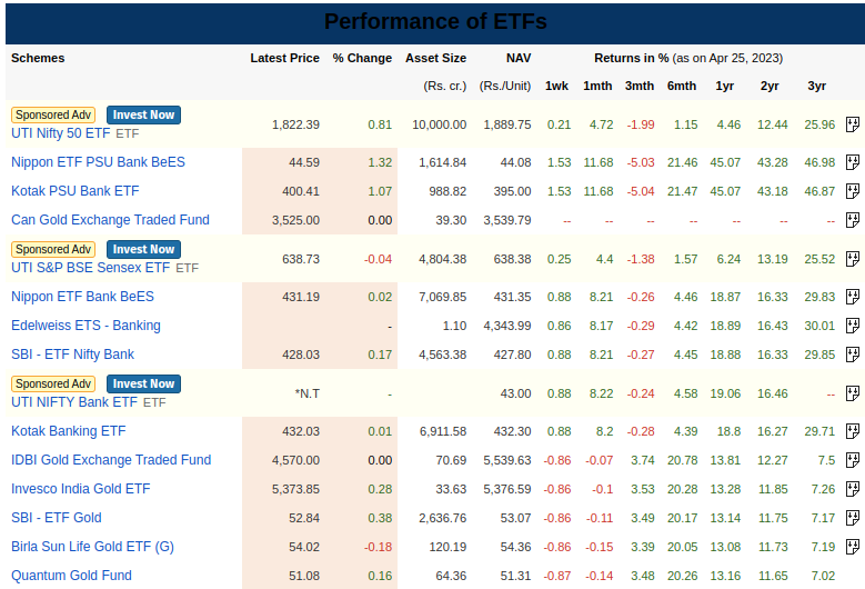 Money Control ETF List